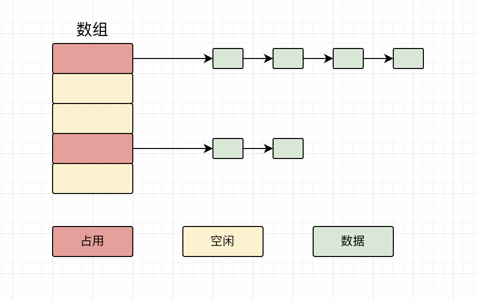 47b560aa220e761c36e7225e0889a671 - 哈希表的原理