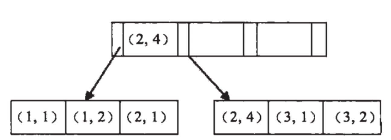 MySQL 实战 45 讲（01-05）