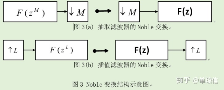 iir数字滤波器设计及软件实现基于cic抽取滤波器设计与实现