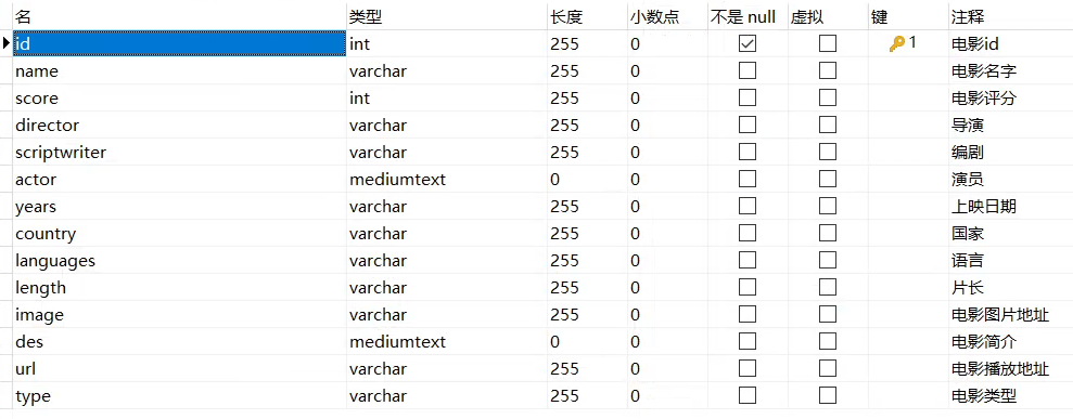 java在线电影网站