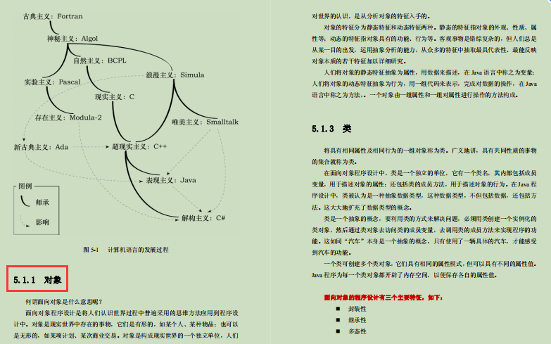 Java Zero Foundation to Advanced Collection!  Take me from Xiaobai to Great God, from zero to 20K monthly salary