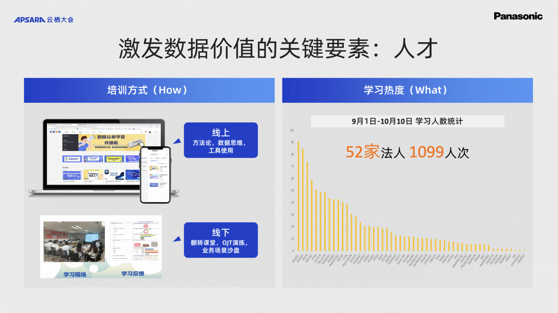 松柏之志，下聚百川-松下中国阿里云大数据实践