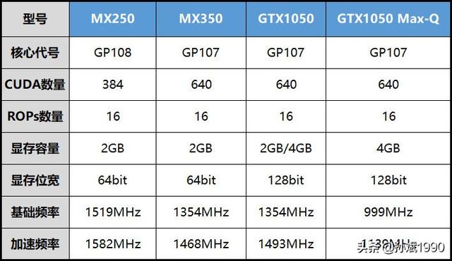 小新air14 2020是首批搭载了nvidia新一代mx350显卡的笔记本产品.