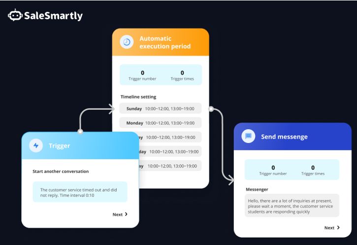 自动化客户服务必备神器——salesmartly