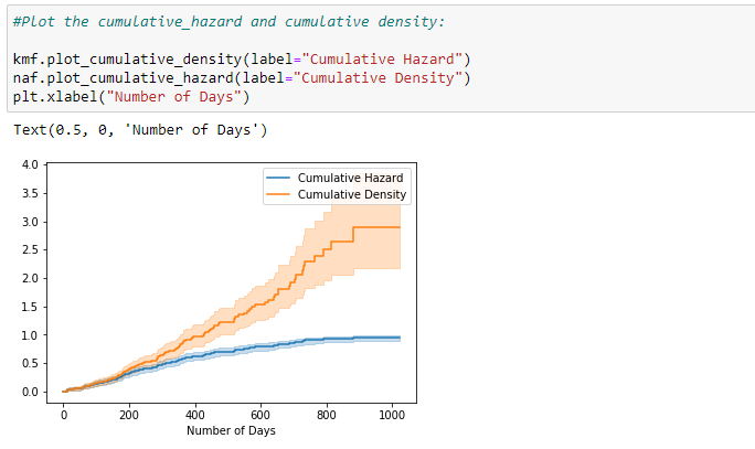 python 生存分析_用python教程进行生存分析何时何地-CSDN博客 image.