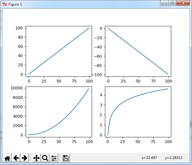 Python Add Subplot_Python使用add_subplot与subplot画子图操作示例-CSDN博客