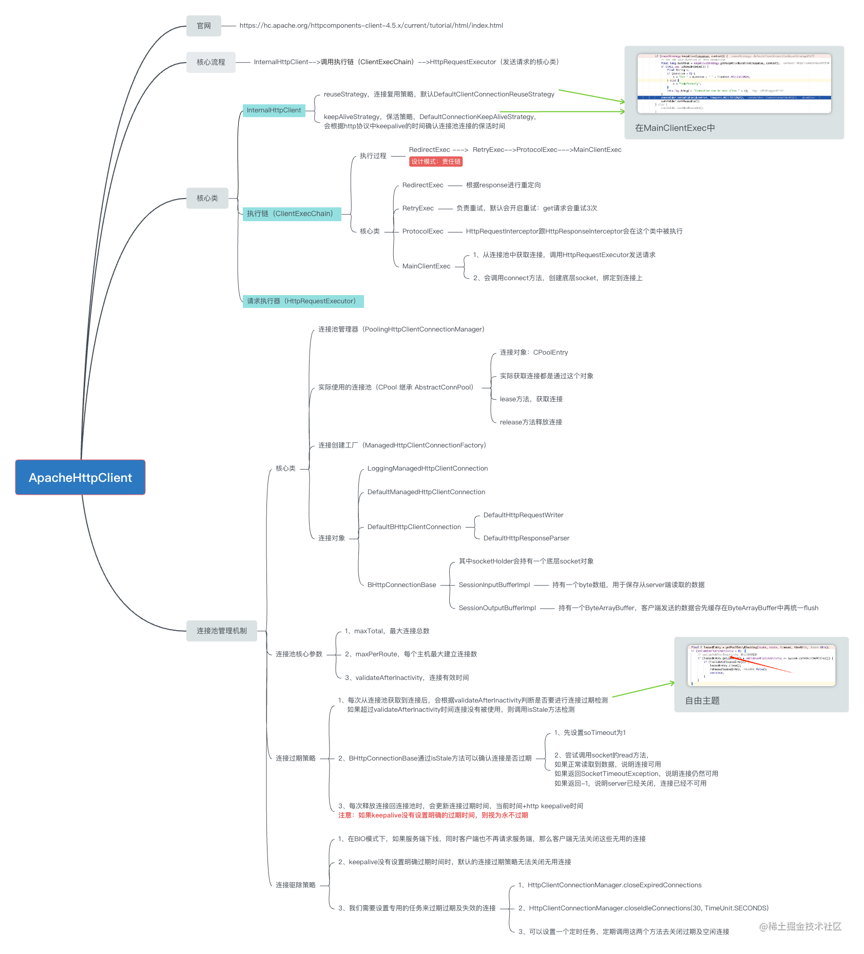 ApacheHttpClient