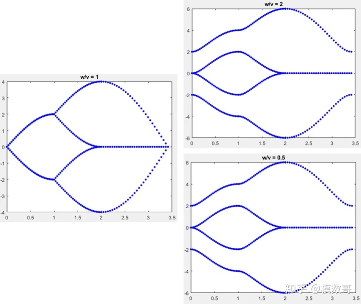 算术表达式求解背景拓扑2017prl点阵模型中哈密顿量的求解与高阶拓扑
