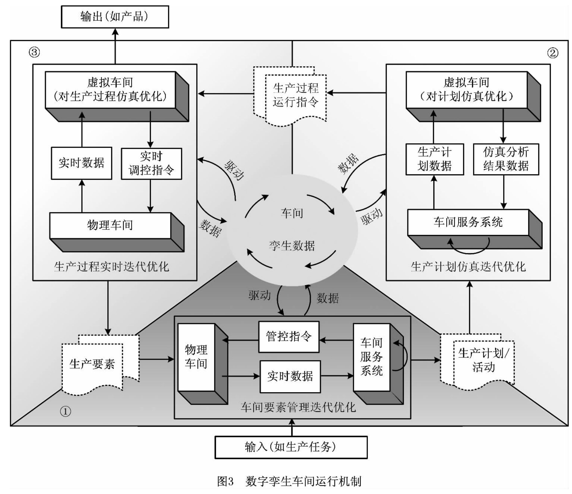 《数字孪生车间———一种未来车间运行新模式》