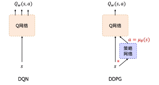 [PARL强化学习]连续动作空间上求解RL——DDPG_ddpg中的动作空间-CSDN博客
