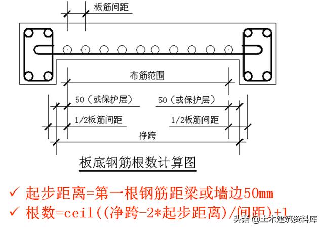 双向板课设按照弹性计算