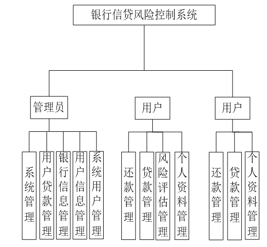 基于springboot银行信贷风险控制系统设计与实现的计算机毕设_用户信息_07