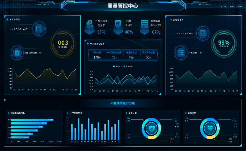 质量管控中心,生产计划,生产提前期