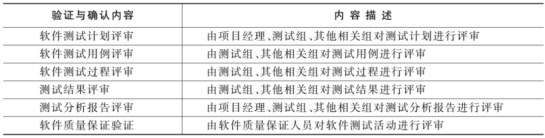 软件测试用例经典方法 ｜一文了解软件测试规范