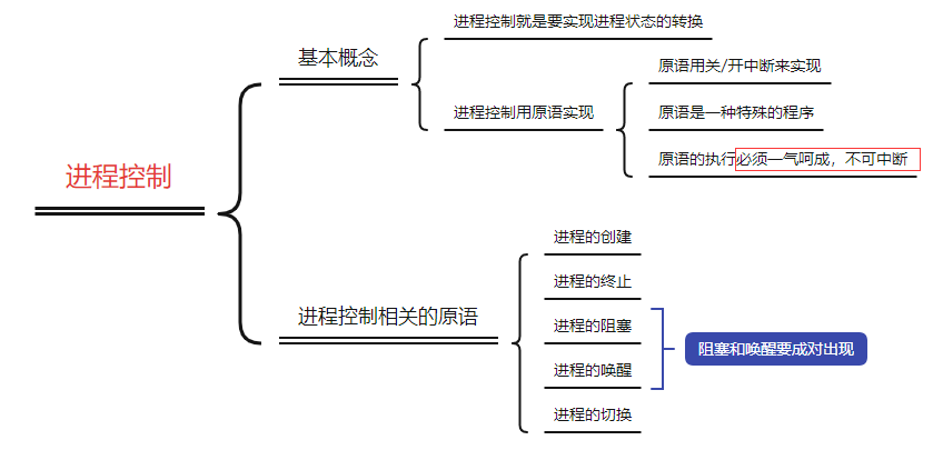 2.3、进程控制