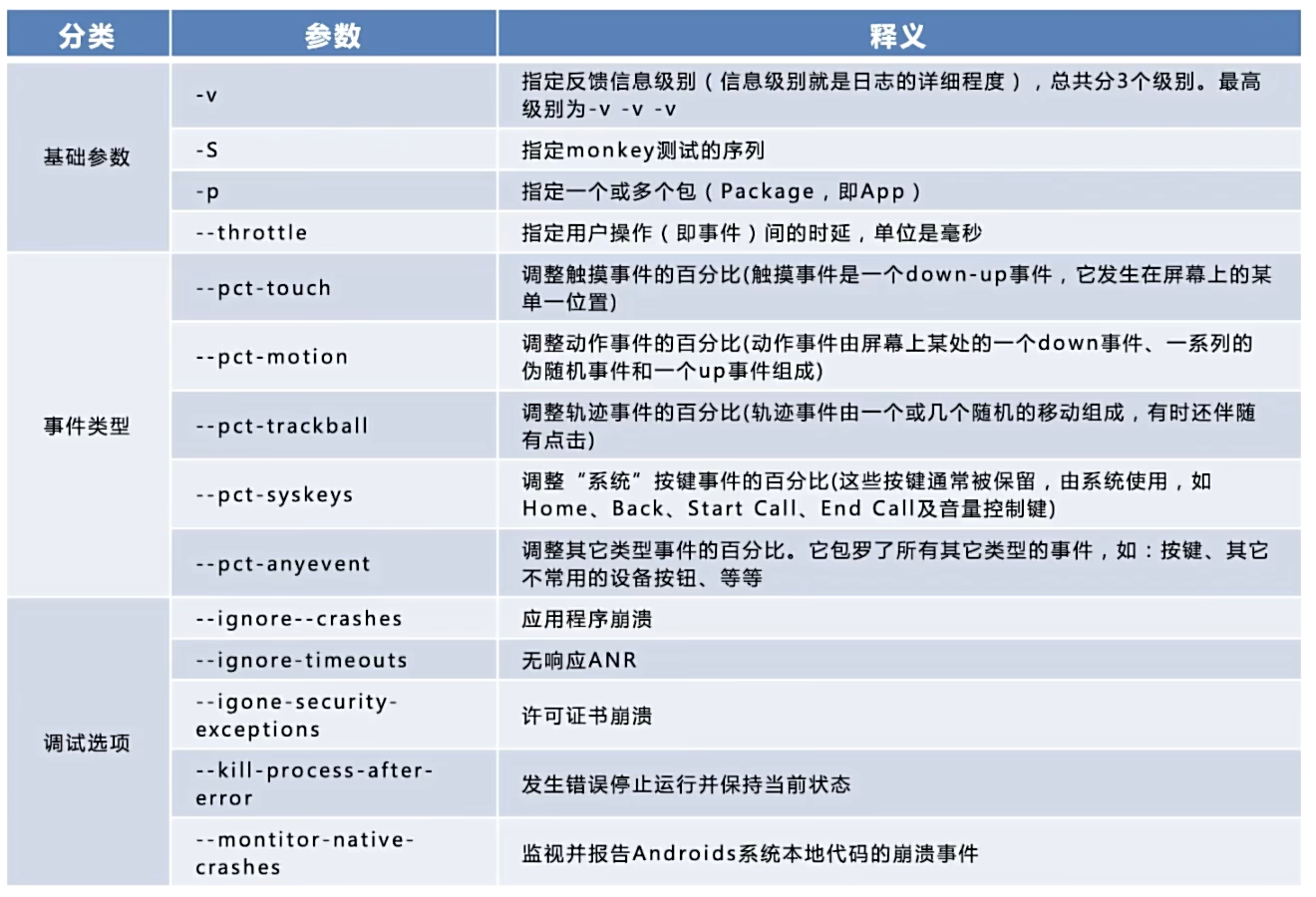 一天搞定软件测试基础！——包含Web测试、App测试