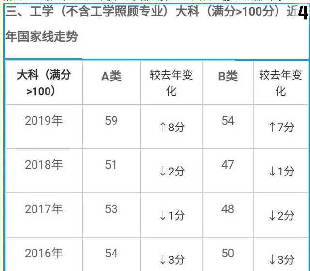 計算機考研是不是工科2020考研工科國家線是多少