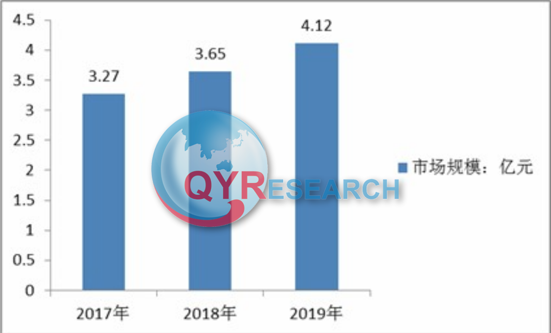 农用烘干机市场分析：我国市场规模为190亿元