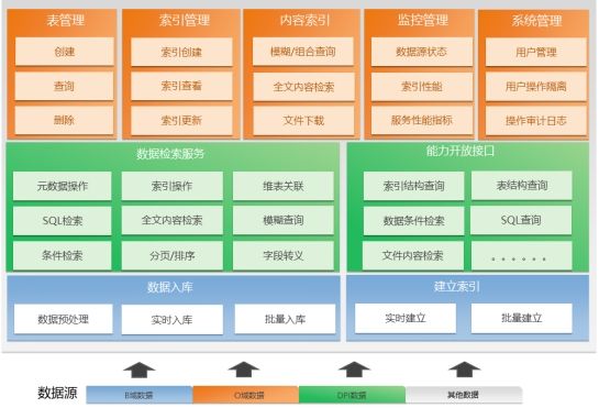 11万字数字政府智慧政务大数据建设平台（大数据底座、数据治理）