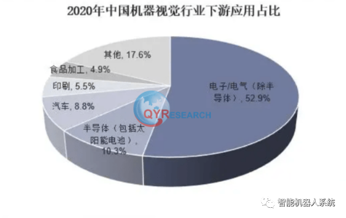 3D机器视觉市场现状及未来发展趋势