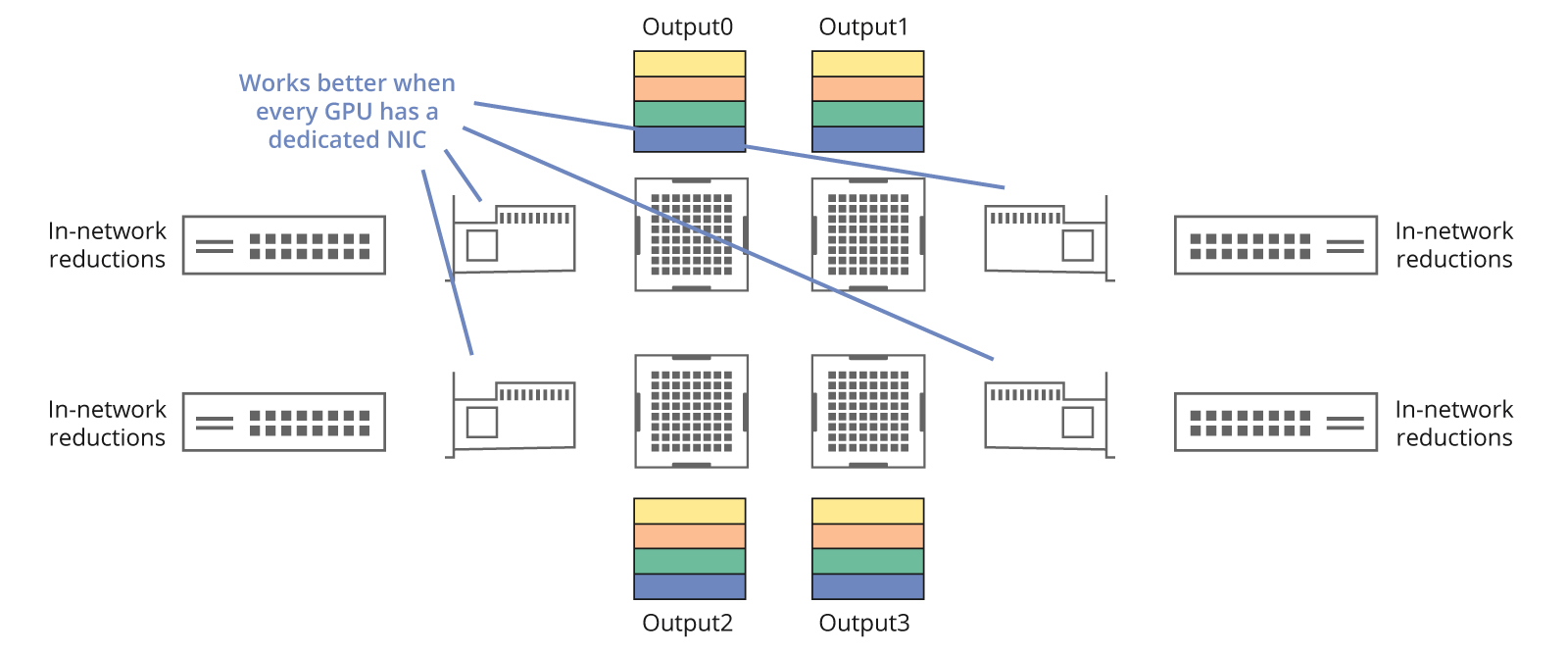 gpu-network-solution