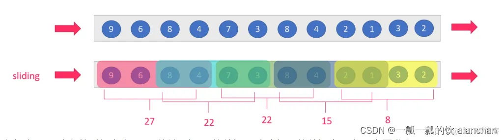 【flink番外篇】5、flink的window(介绍、分类、函数及Tumbling、Sliding、session窗口应用)介绍及示例 - 完整版_flink hive_08