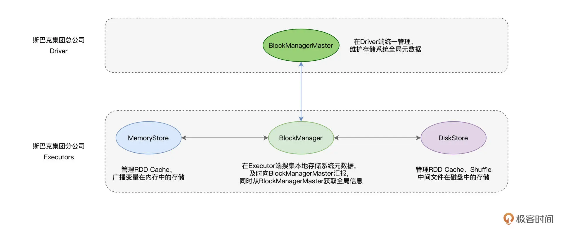 Spark: a little summary,image.png,第10张