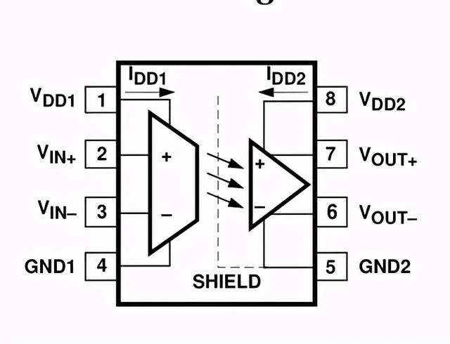 hcpl7840光耦引脚及原理示意图图5. hcpl7860光耦引脚及原理示意图