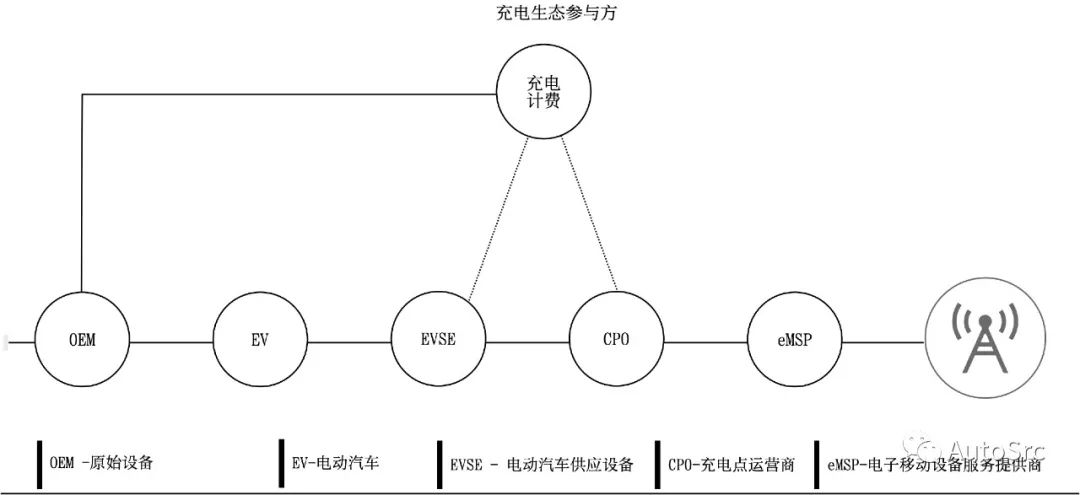 《智能汽车十大网络安全攻击场景-《智能汽车网络安全权威指南》》