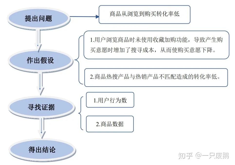 app数据分析教程_app数据分析怎么操作