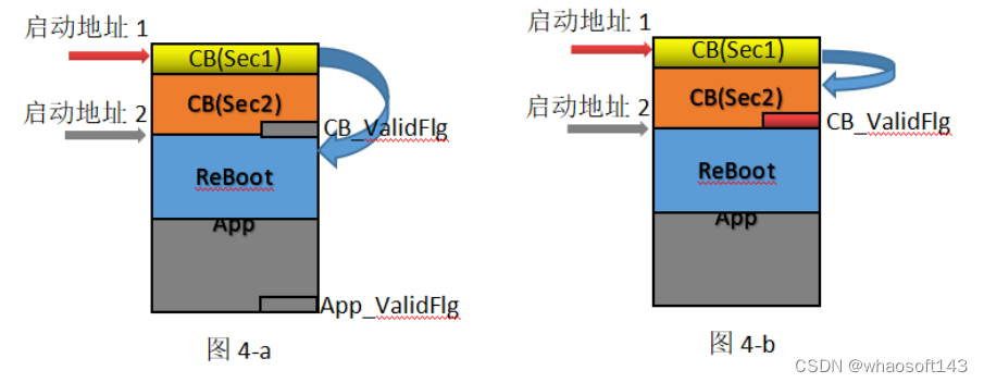 嵌入式分享合集145~干货篇_数据_28