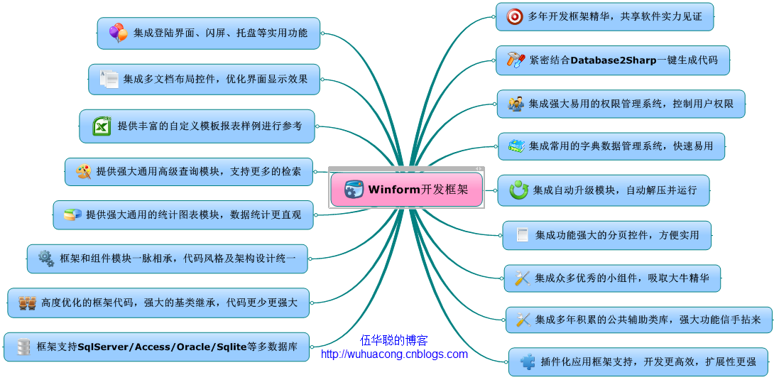 DevExpress Winform界面效果图