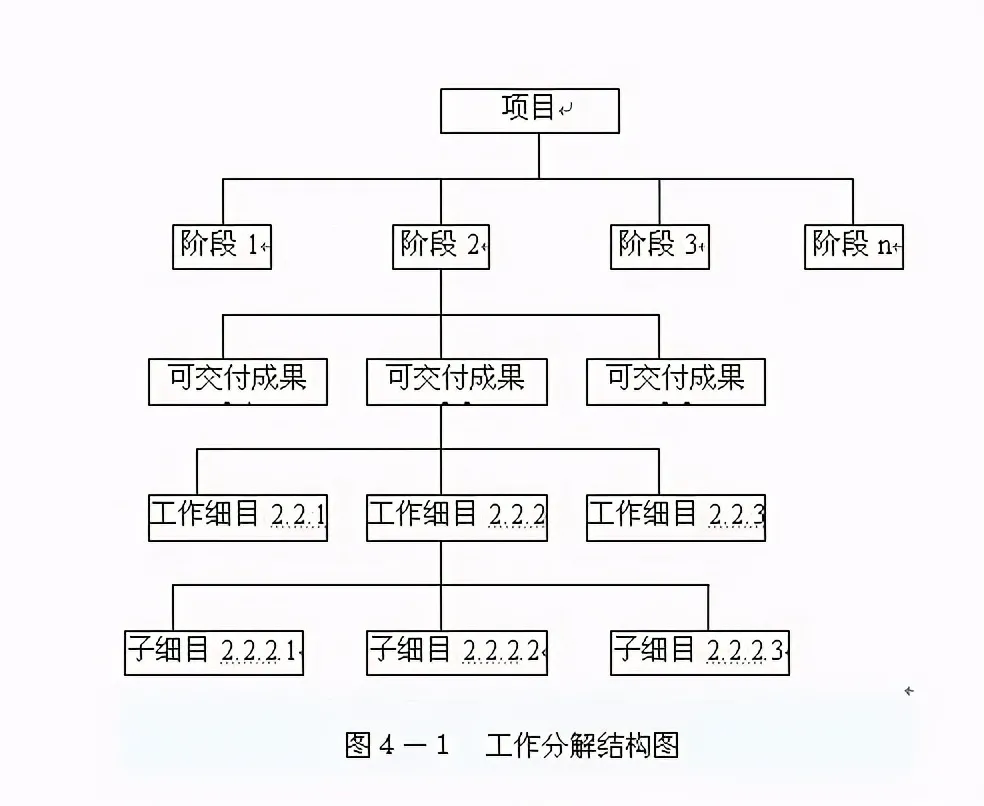 工作效率高的项目经理都会偷懒
