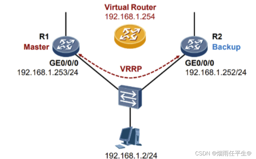 VRRP基础概念及配置_IP_03