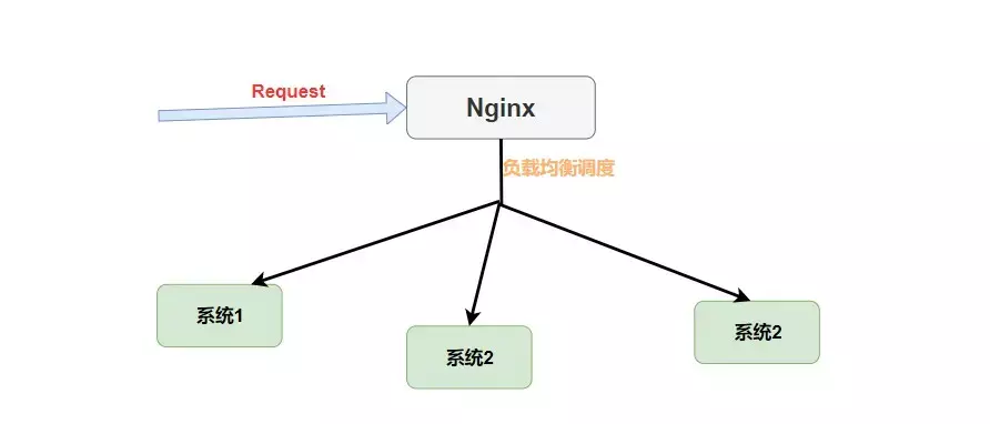 全网最详细 Spring Cloud 入门总结