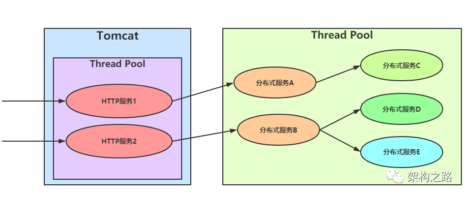 亿级流量架构服务降级