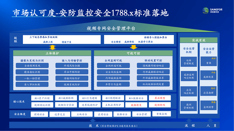 2023全球边缘计算大会深圳站-核心PPT资料