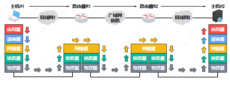 408计算机网络知识点——第三章 数据链路层