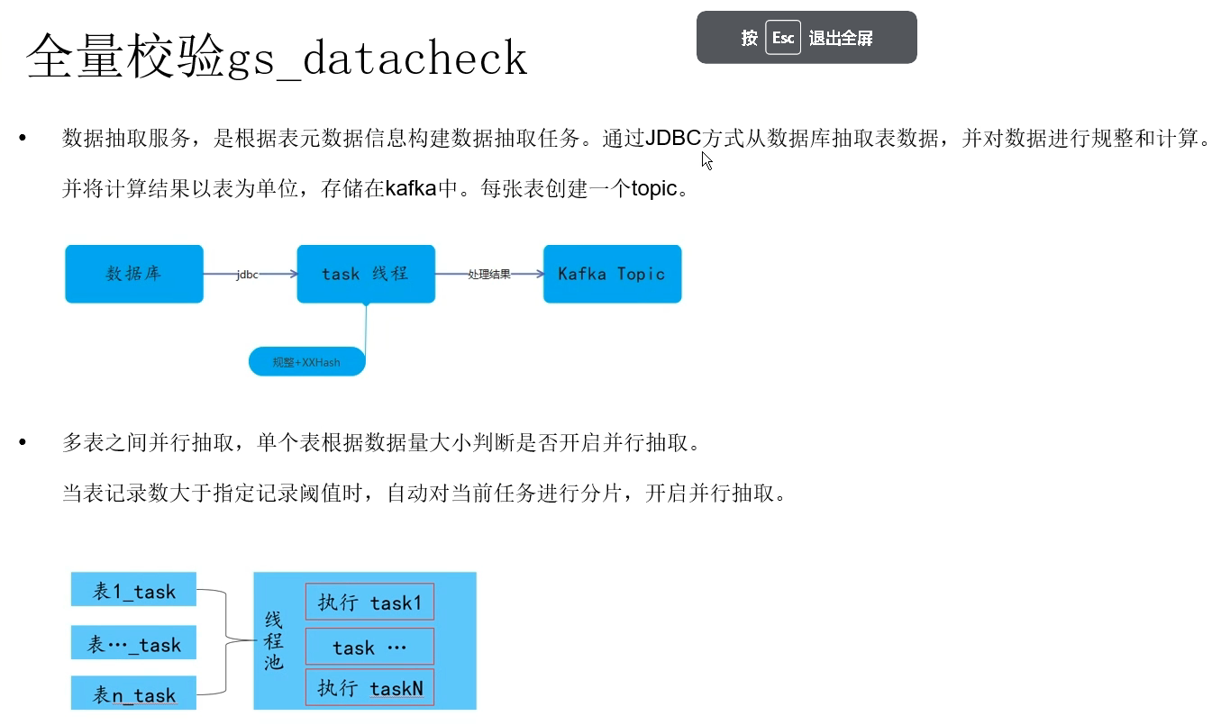 2023年12月份opengauss訓練營培訓課程課件