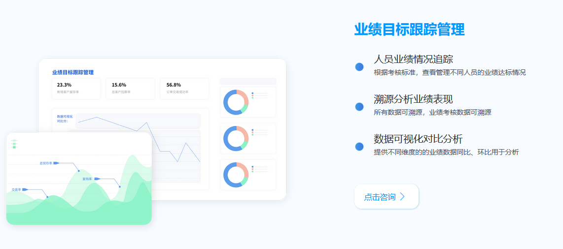 易境通集运系统业绩目标跟踪管理功能