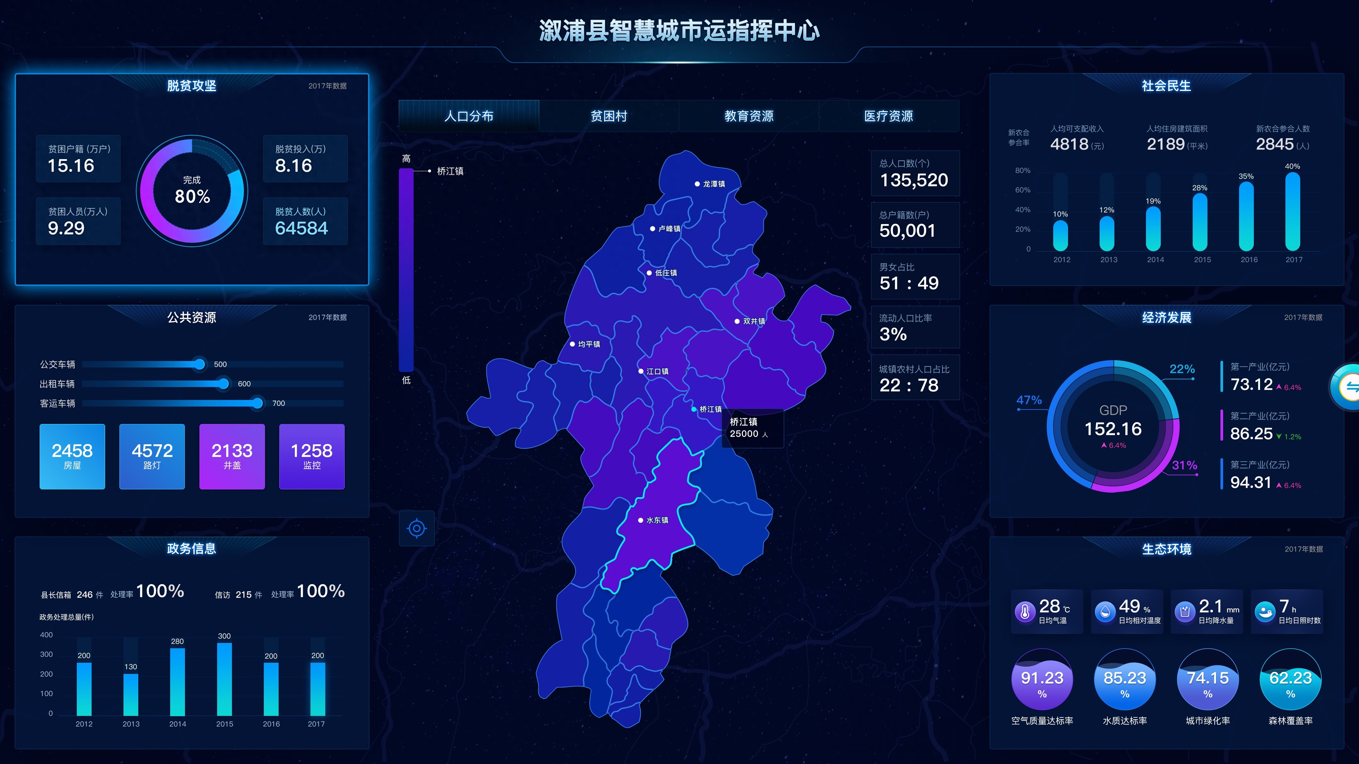 五大理由告诉你，可视化大屏为什么要选暗色系。