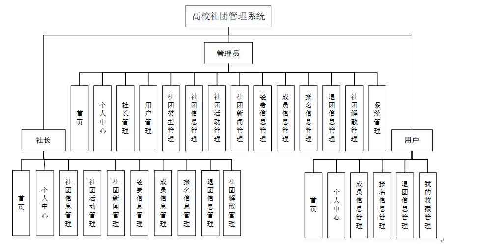 社团管理系统er图图片