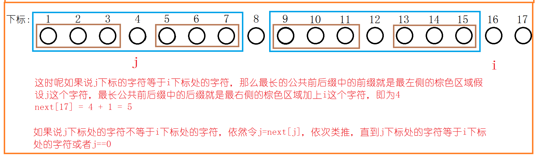 图解KMP算法