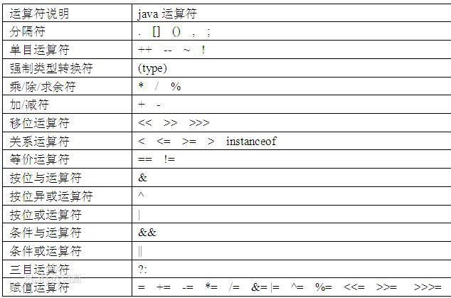 java se程序设计_JavaSE--Java 的基本程序设计结构