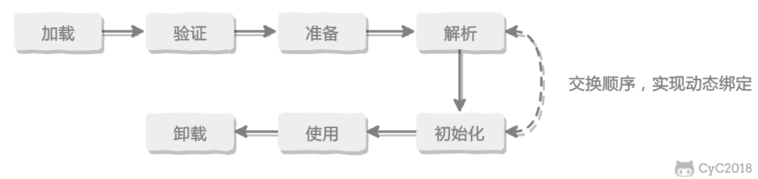 java虚拟机详解