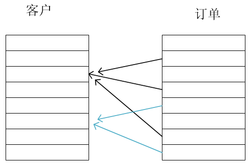 ºPython3̳