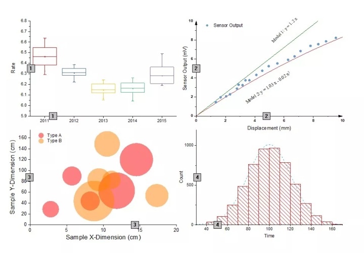 如何用axure绘制图表origin教程如何用origin完成图表排版