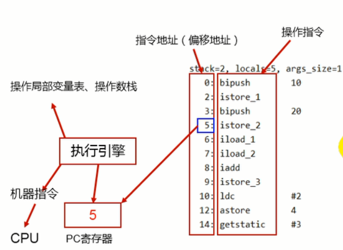 程序計數器(pc寄存器)