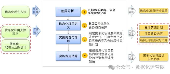 188页企业数字化转型建设方案（数据中台、业务中台、AI中台）