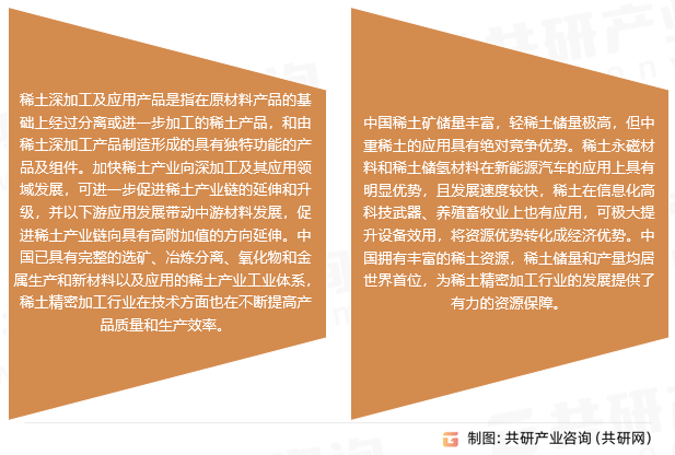 2023年中国稀土精密加工分类、市场规模及发展趋势分析[图]